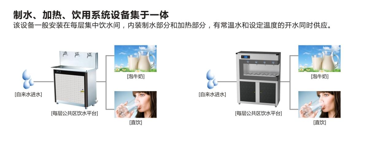 医院直饮水方案